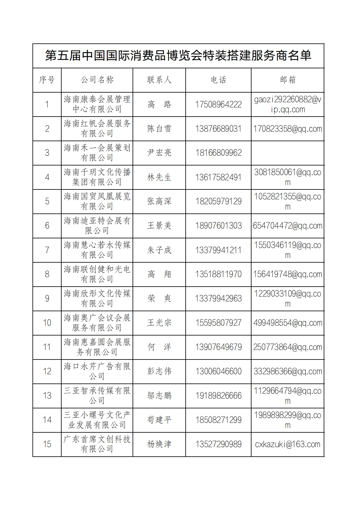 第五届消博会推荐搭建商名单_00.png