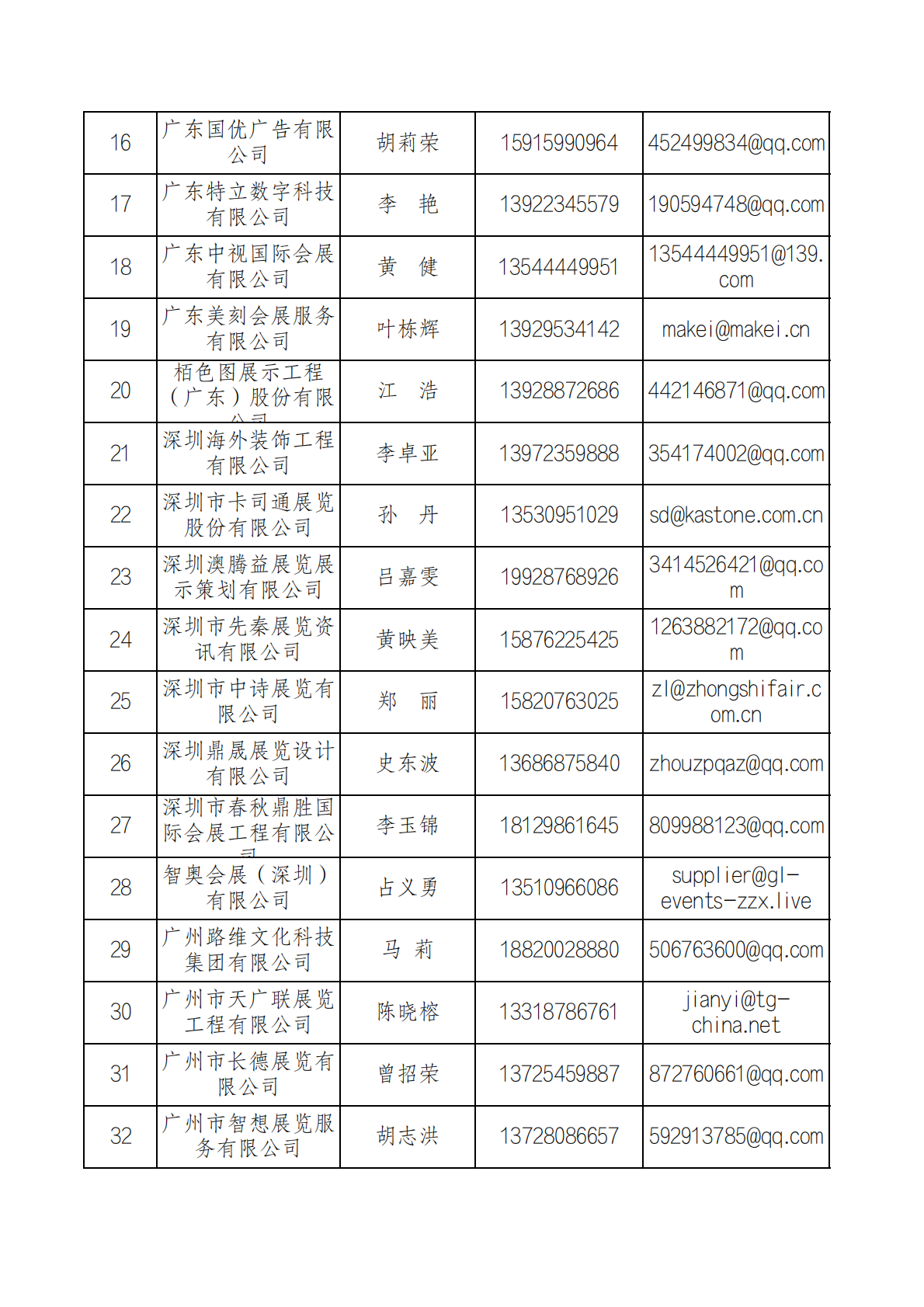 第五届消博会推荐搭建商名单_01.png