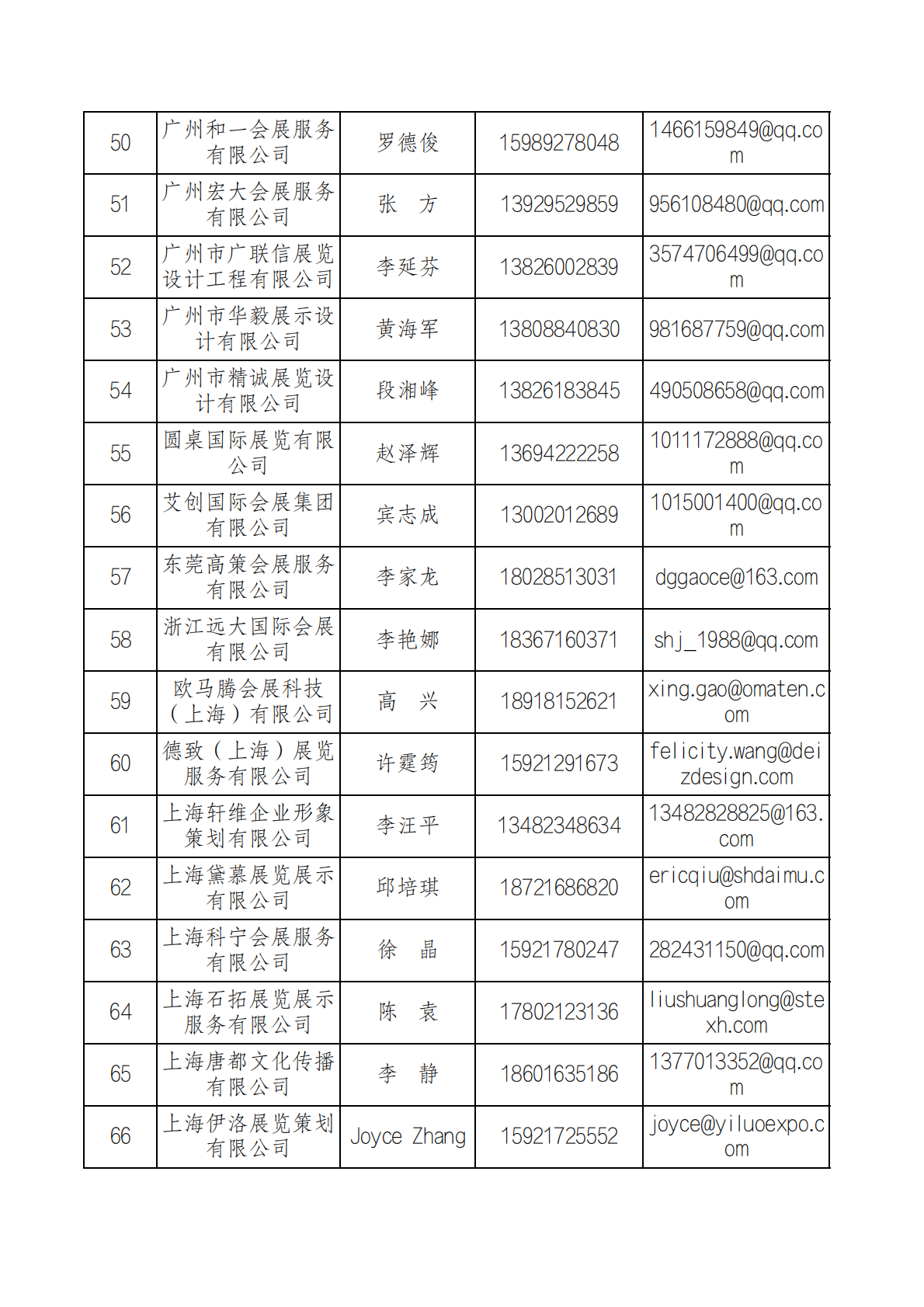 第五届消博会推荐搭建商名单_03.png